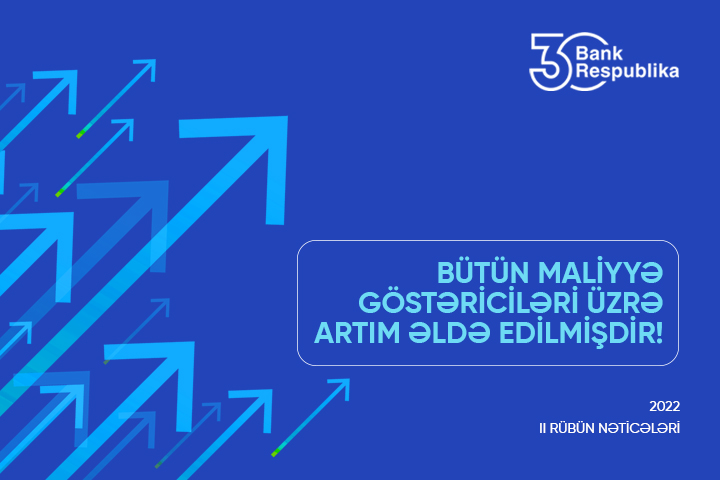 “Bank Respublika”nın xalis faiz mənfəəti 38,8 milyon manat təşkil edib (R)