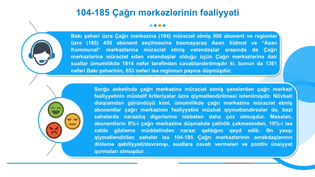 Abonentlər 104/185 Çağrı mərkəzinin fəaliyyətini qiymətləndirib (FOTOLAR)