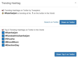 Azərbaycan "Twitter"də birinci yerdə (FOTO)