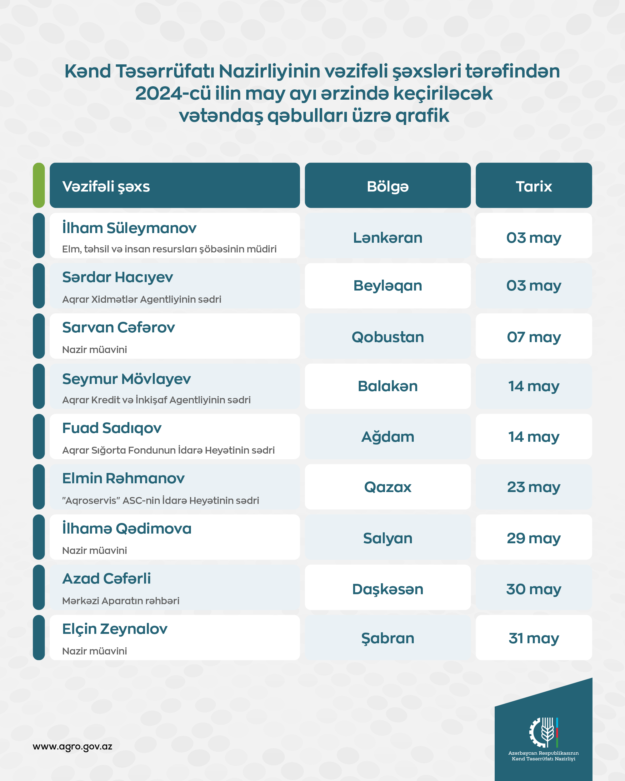 Nazirliyin vəzifəli şəxslərinin mayda bölgələrdə keçirəcəyi vətəndaş qəbullarının qrafiki