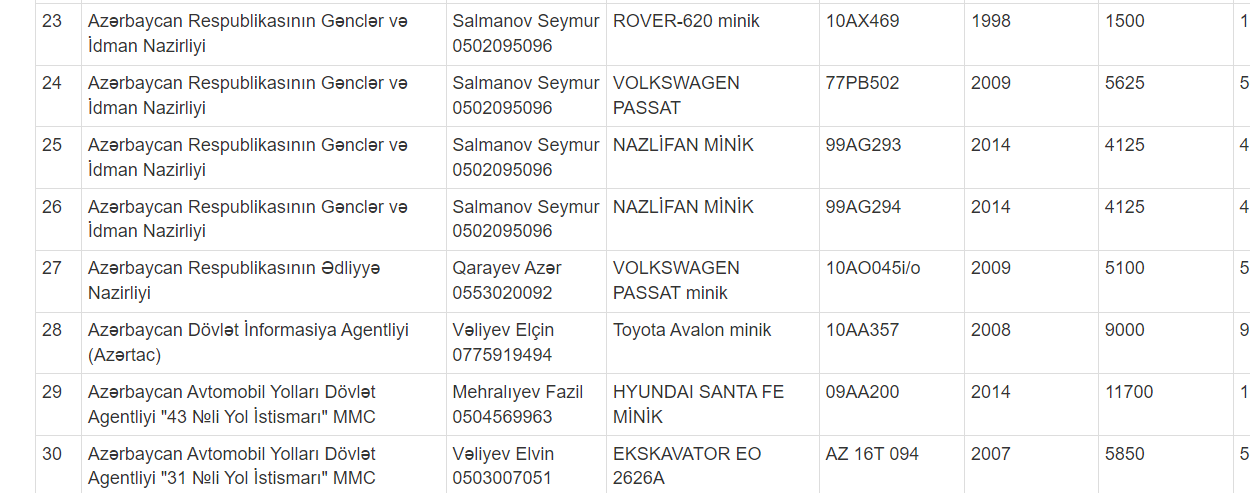 Ucuz maşınlar satışda: "Hyundai İX-35" - 6250 AZN (QİYMƏTLƏR)