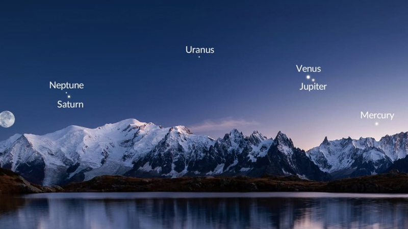 Bu ilin sonuncu planetlər paradı olacaq