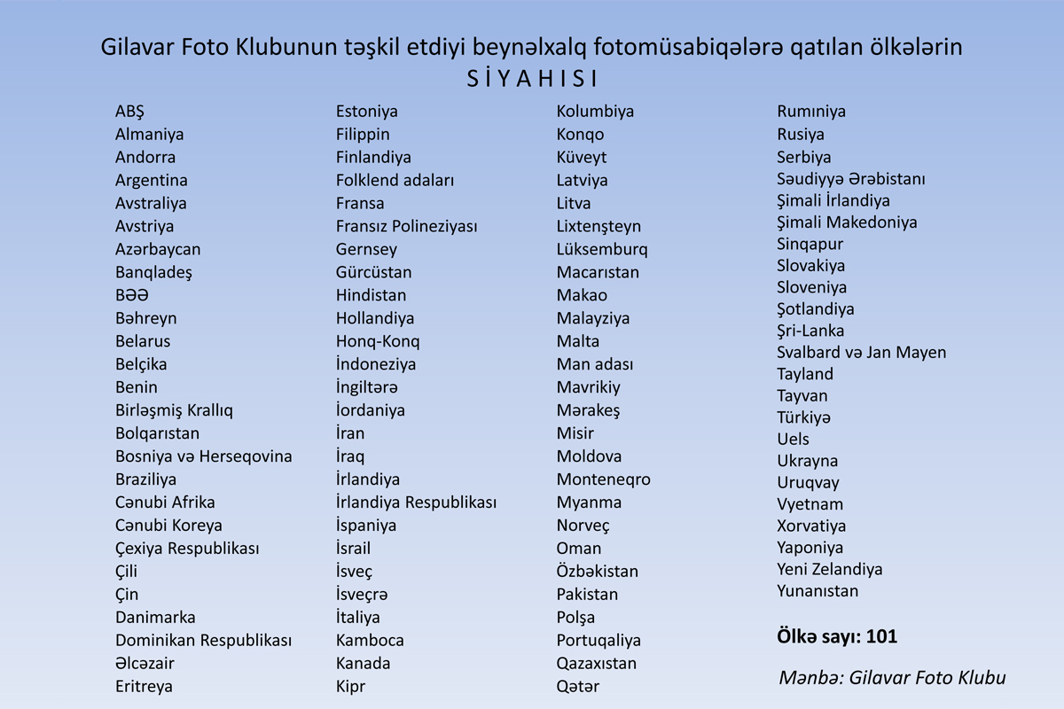 Son 7 ildə Azərbaycanda keçirilən beynəlxalq fotomüsabiqələrə 4000-dən artıq xarici fotoqraf qatılıb