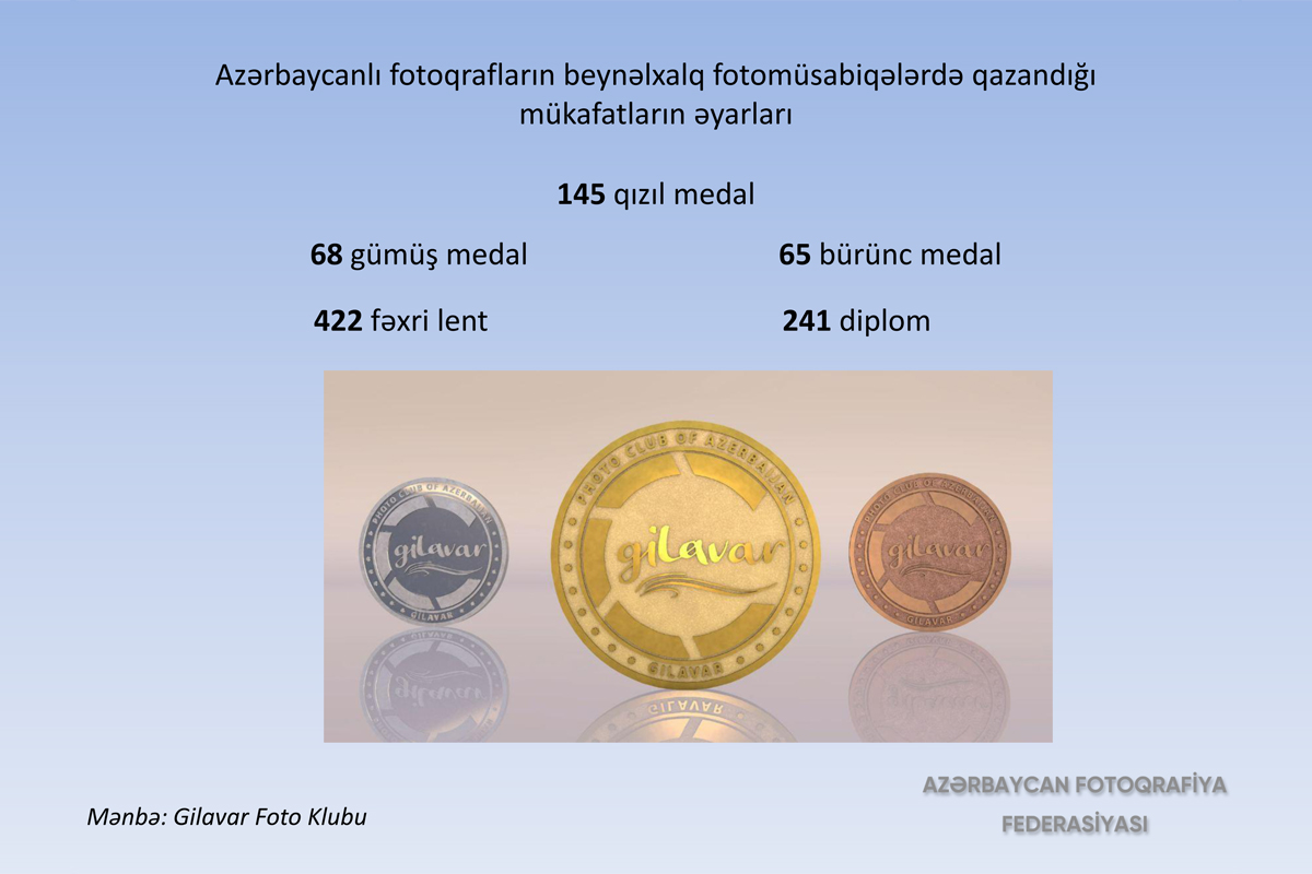 Son 7 ildə Azərbaycanda keçirilən beynəlxalq fotomüsabiqələrə 4000-dən artıq xarici fotoqraf qatılıb