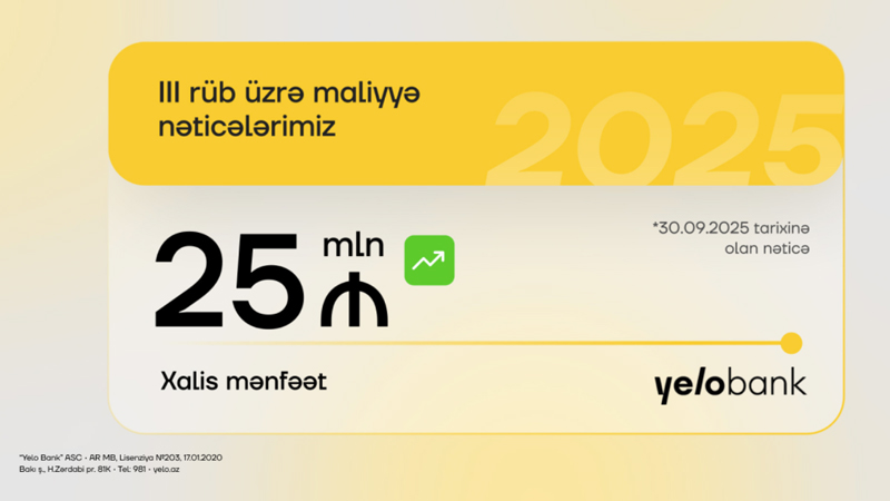Yelo Bank 3-cü rübü də mənfəətlə başa vurub