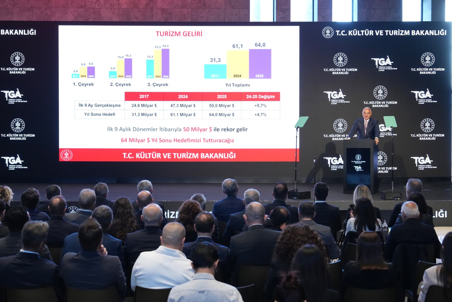 Türkiyənin turizm gəlirləri 50 milyard dollara çatdı (FOTO)