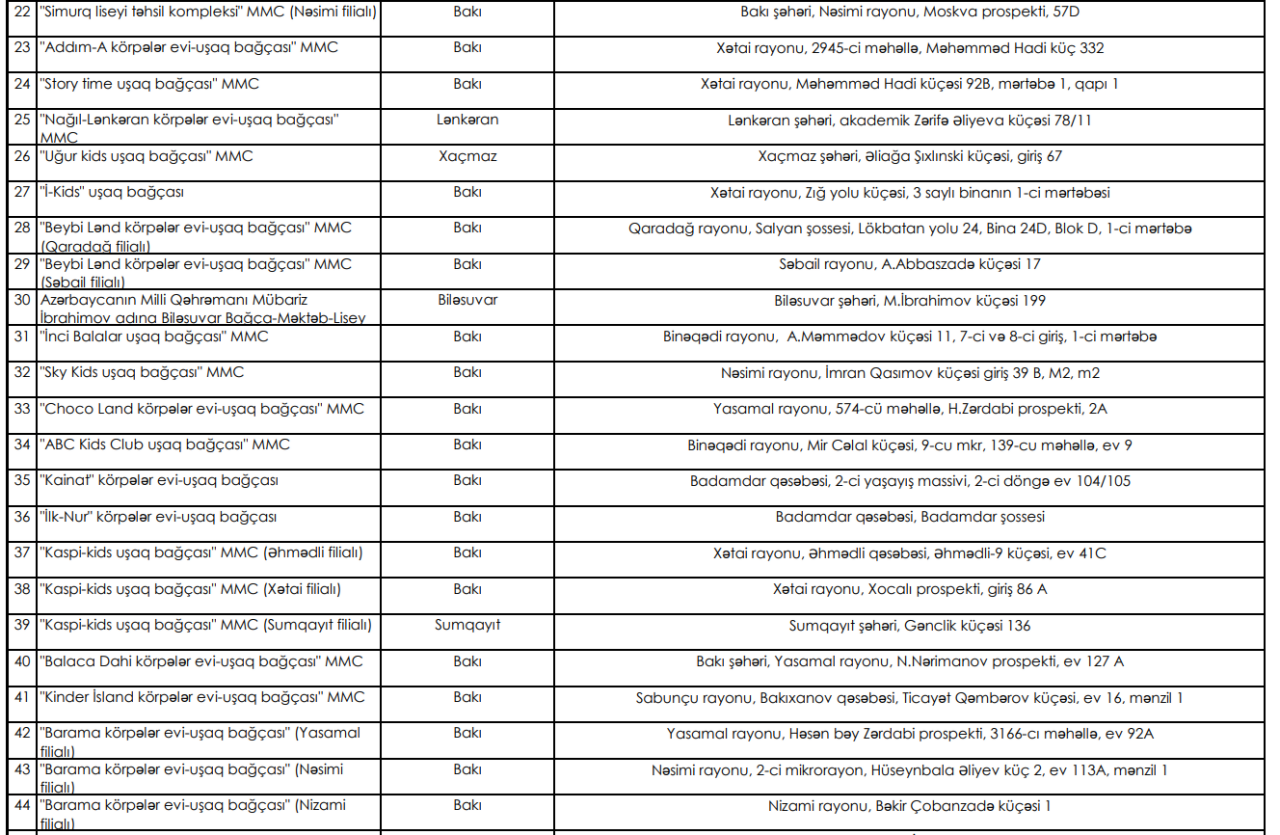 Nazirliyin qrant ayırdığı bağçalar qiymətləri artırdı - Aylığı 550 manat
