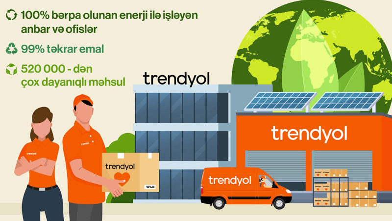 Trendyol üçüncü Dayanıqlılıq Hesabatında karbon neytrallığı hədəfinin 70%-nə daha tez çatacağını açıqlayıb