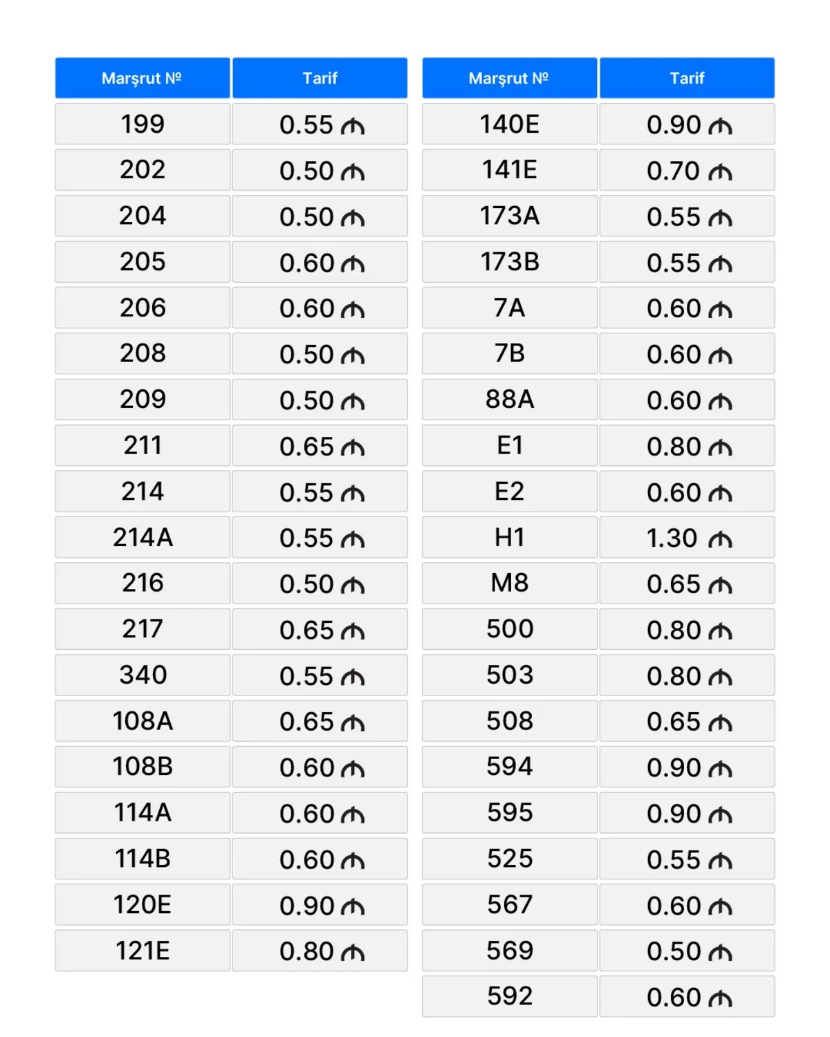Bakı və paytaxtətrafı avtobuslarda yeni qiymətlər müəyyənləşdi (FOTO)