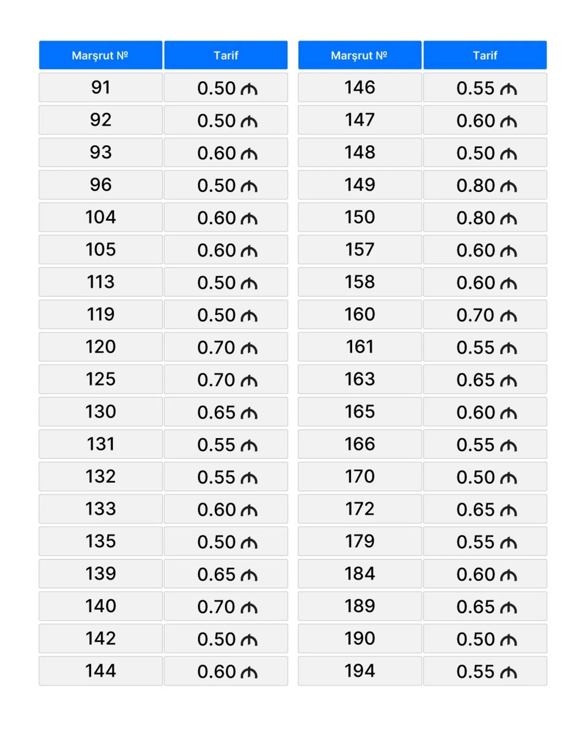 Bakı və paytaxtətrafı avtobuslarda yeni qiymətlər müəyyənləşdi (FOTO)