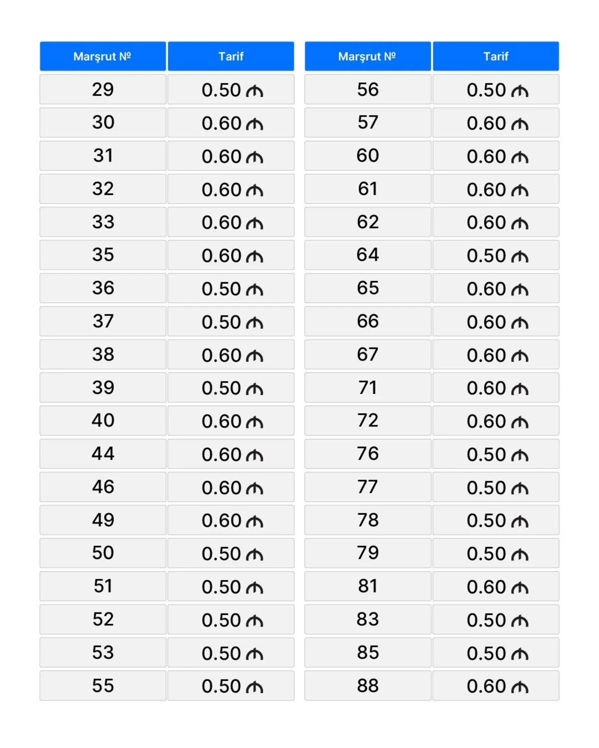 Bakı və paytaxtətrafı avtobuslarda yeni qiymətlər müəyyənləşdi (FOTO)