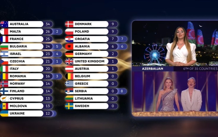 Azərbaycan 12 xalı bu ölkəyə verdi