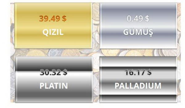 Neft yenə ucuzlaşdı