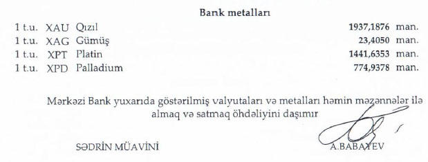Manatın bu günə məzənnəsi - CƏDVƏL