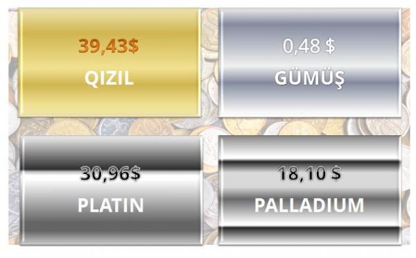 Neftin və dolların bu günə qiyməti