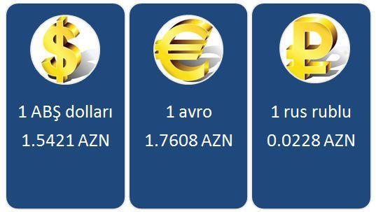 Neftin və dolların bu günə qiyməti