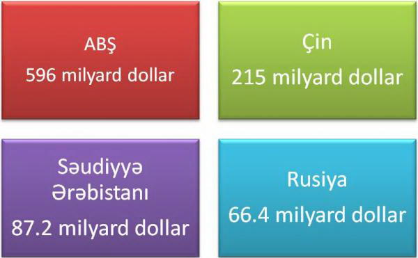 Ermənistanı təşvişə salacaq rəqəmlər açıqlandı