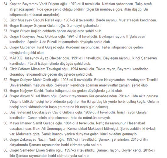 1-5 aprel arası döyüşdə həlak olan ŞƏHİDLƏRİMİZİN TAM SİYAHISI - FOTOLAR