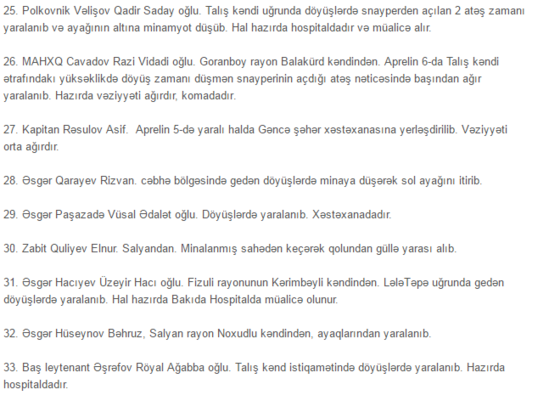 1-5 aprel arası döyüşdə həlak olan ŞƏHİDLƏRİMİZİN TAM SİYAHISI - FOTOLAR