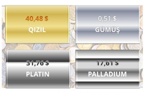 Neftin və dolların bu günə qiyməti