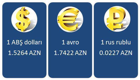 Neftin və dolların bu günə qiyməti