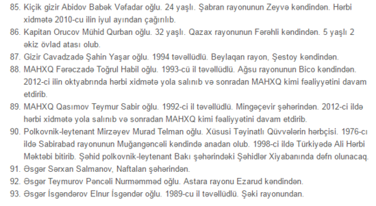 Aprel döyüşlərində həlak olan şəhidlərimizin ölümündən 40 gün ötdü