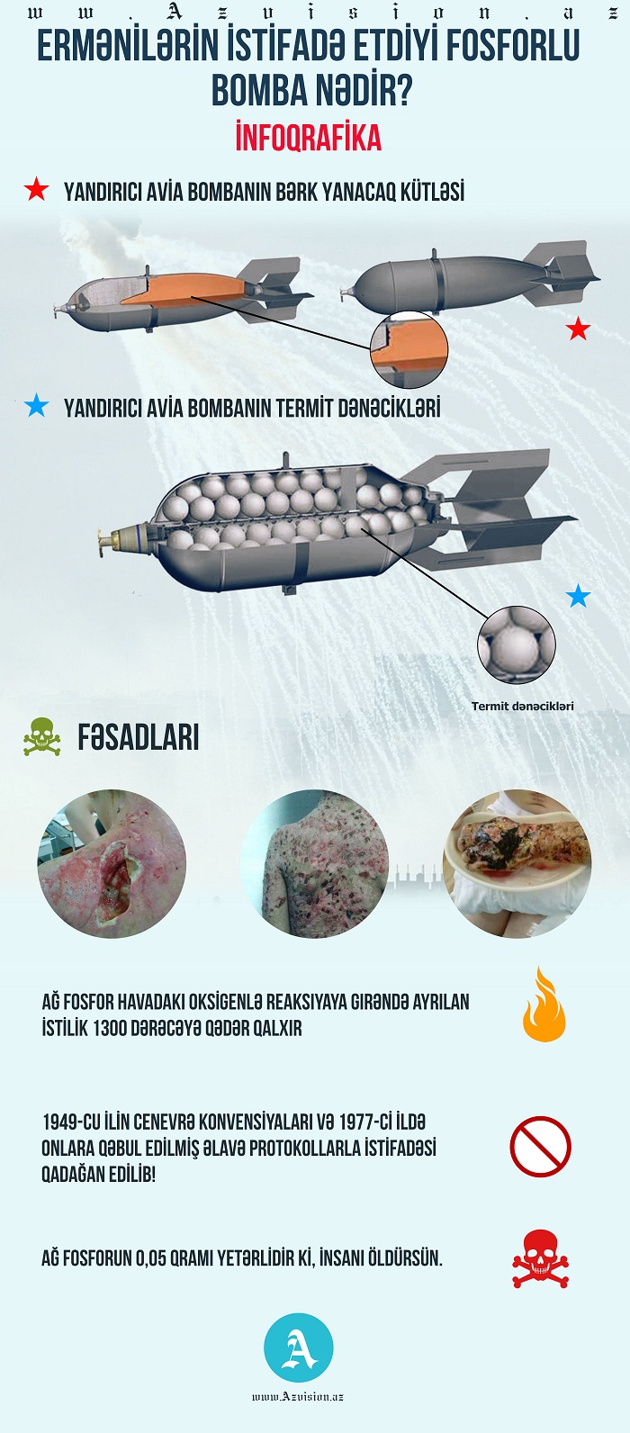 Fosforlu bomba nədir? - İNFOQRAFİKA