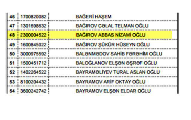 Abbasın ölkədən çıxışına qadağa qoyuldu