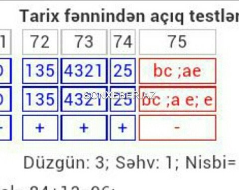692 bal yığan azərbaycanlı məşhurun bacısıqızı görün hansı sualın cavabını səhv yazdı - FOTO