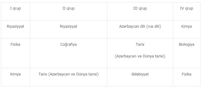 Qəbul və buraxılış imtahanları belə olacaq - Şərtlər açıqlandı