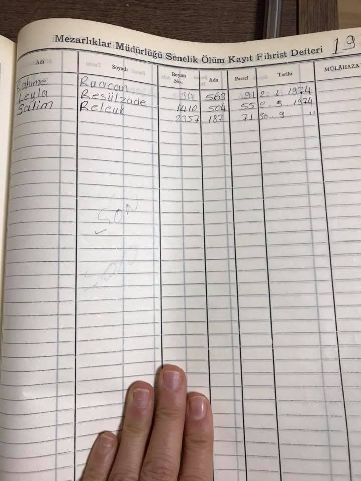 Rəsulzadənin xanımının məzarı tapıldı (FOTOLAR)