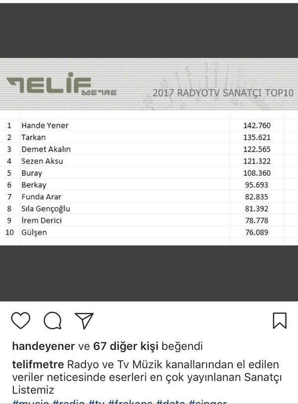 Müğənni onu əsəbləşdirən həmkarının çılpaq şəklini yaydı - FOTO