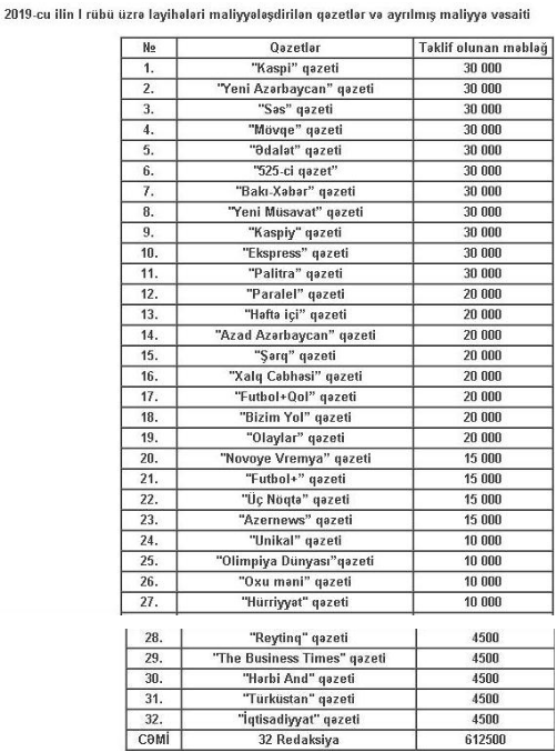 KİVDF-də fövqəladə toplantı: 20-dən çox qəzet bağlanır