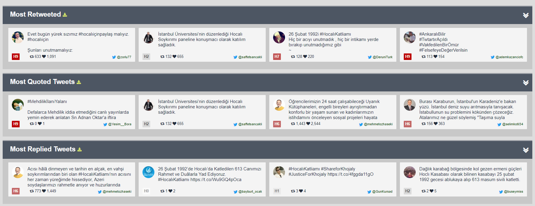 “Xocalı üçün paylaş”: Kampaniya “Twitter”də rekord vurdu - 12 saat trend, 55 milyon baxış