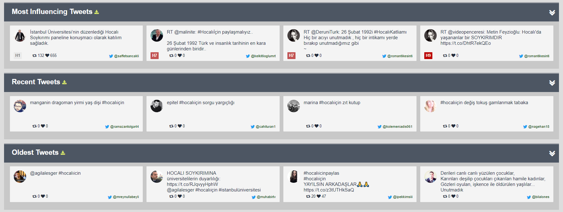 “Xocalı üçün paylaş”: Kampaniya “Twitter”də rekord vurdu - 12 saat trend, 55 milyon baxış