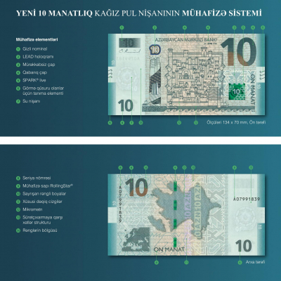 Yeni 10 manatlıq pul dövriyyəyə buraxılıb - FOTO