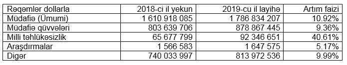 Azərbaycan Ermənistanı necə qorxuya salıb? – CƏDVƏL (FOTO)
