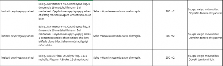 “Tarqovı”da hasarlanan sahə Füzuli Ələkbərovun imiş - Sabiq nazirin mülklərinin SİYAHISI