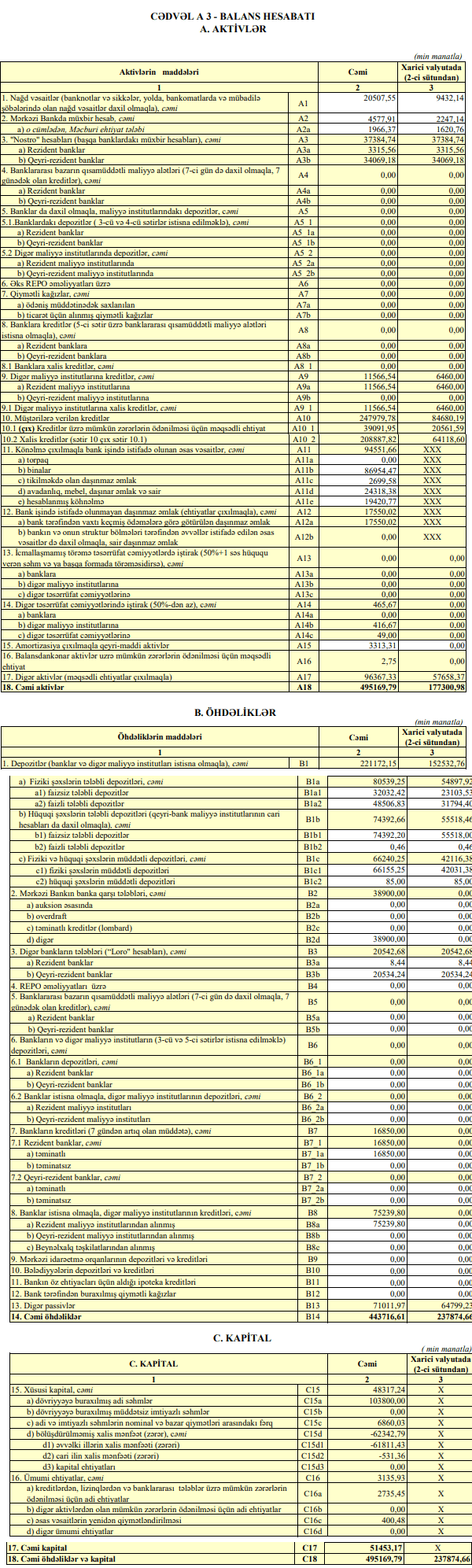 “AGBank” 2019-cu ilin ilk rübünə maliyyə hesabatını açıqladı