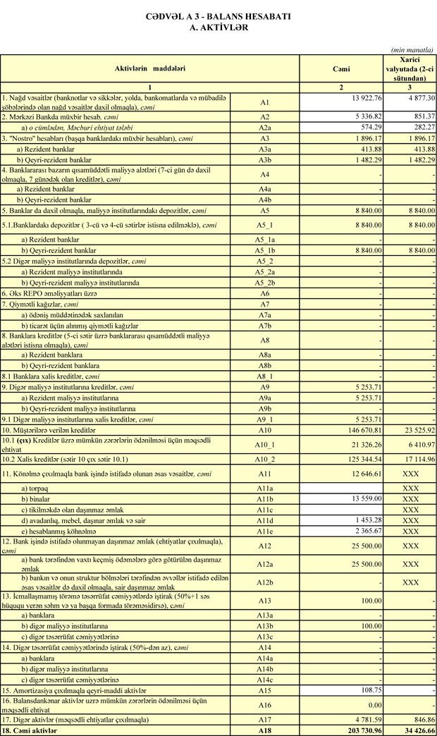 Günay Bank rübü uğurla başa vurdu