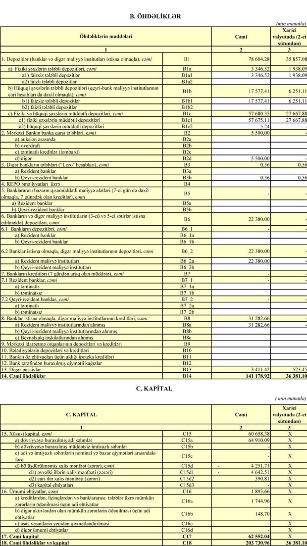 Günay Bank rübü uğurla başa vurdu