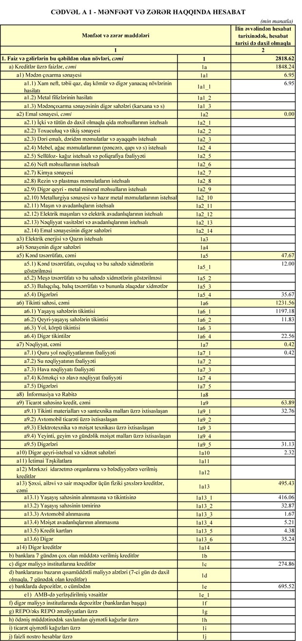 Günay Bank rübü uğurla başa vurdu