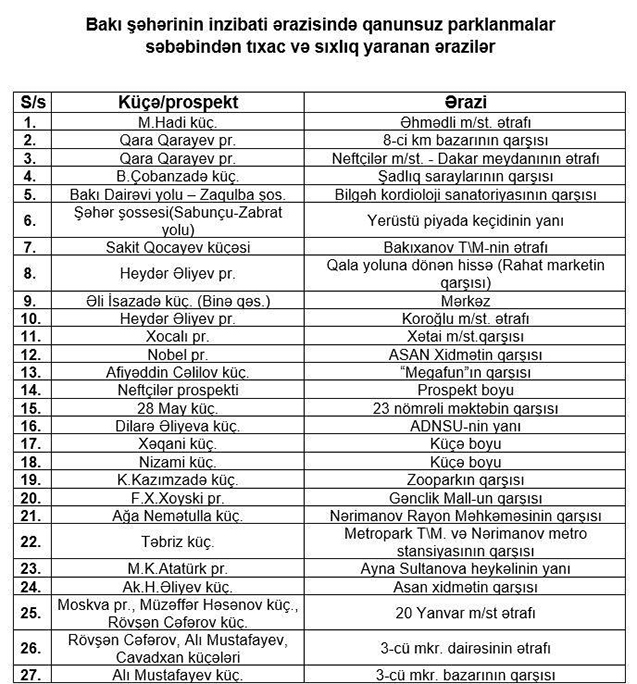 Bu küçələrdə maşın saxlamaq olmaz - Siyahı