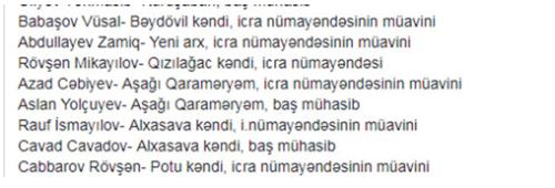 Göyçayda 50-yə yaxın vəzifəli şəxs istefa verib? - AÇIQLAMA