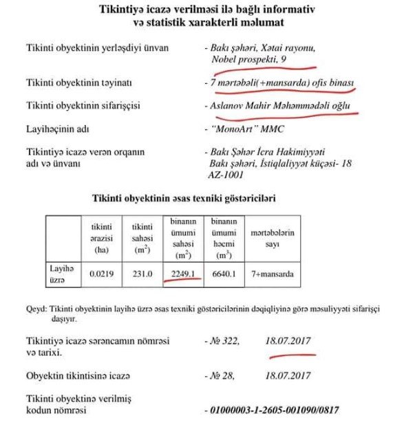 Millət vəkilinin otelləri üzə çıxdı (FOTOLAR)