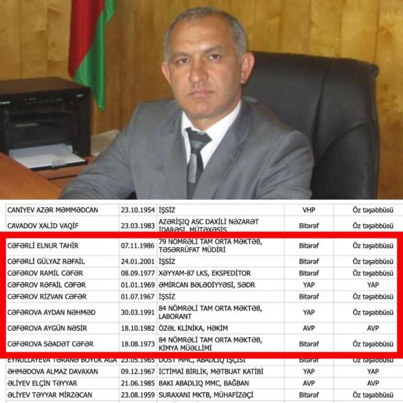 Özü və bütün ailə üzvləri bələdiyyə seçkilərində namizədliyini verdi - Cəfərovlar təəccübləndirir