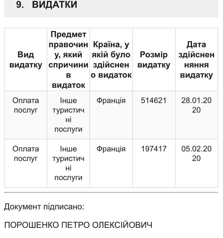 Poroşenko Fransa tətilinə 700 mindən çox xərcləyib