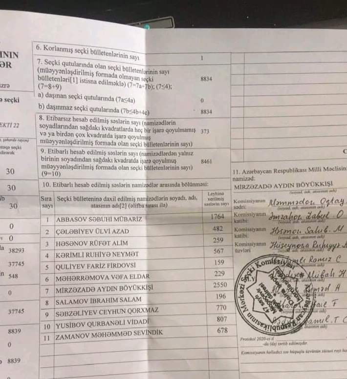 MSK-dan Səbuhi Abbasovun namizəd olduğu dairə ilə bağlı - QƏRAR