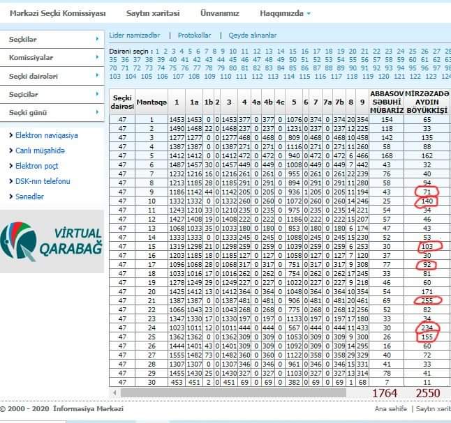 MSK-dan Səbuhi Abbasovun namizəd olduğu dairə ilə bağlı - QƏRAR