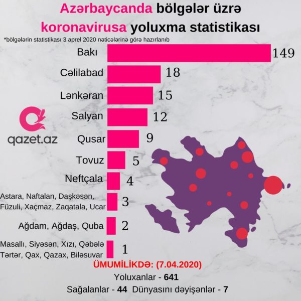 Koronovirus Azərbaycanının bu rayonunda daha çox yayılır — DİQQƏT